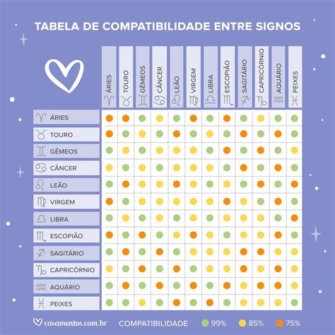 teste de compatibilidade no amor